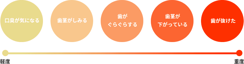 こんな症状でお悩みの方はご相談ください